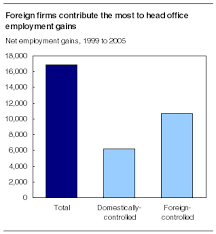 head office employment in
