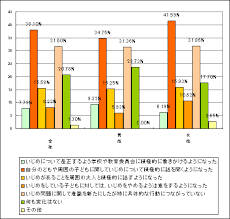 メディアのいじめ問題報道による