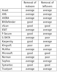 AV-Comparatives underlined