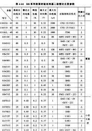 肖特基二极管30CPQ060 30CPQ060