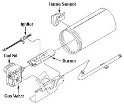 The following gas dryers use