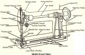 Sewing Machine Parts