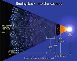 Hubble Space Telescope's - via Daymix
