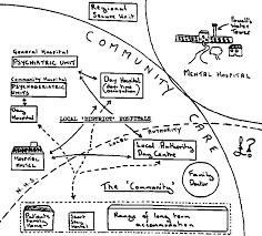 The local psychiatric unit was - via Daymix