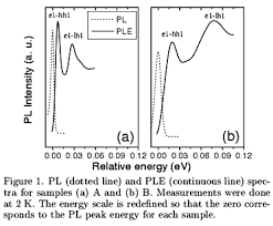 2 a and sample B Fig 2 b