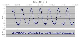 The magnitude plotted for BL