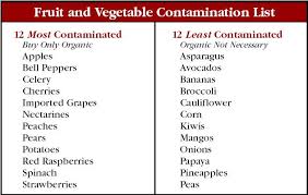 The four worst vegetables are: - via Daymix