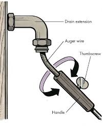 How To Unclog a Drain