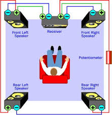 a surround sound system.