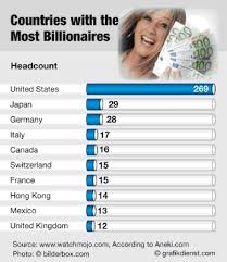 Top10CountriesWitrhMost ...