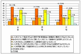 メディアのいじめ問題報道による