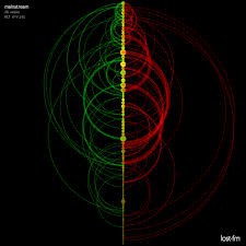 mainstream - via Daymix
