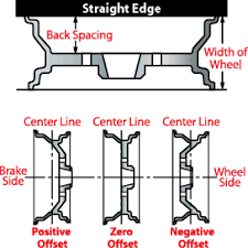 rim-wheel offset diagram