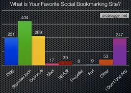 Social-Bookmarking