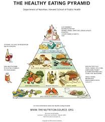 Healthy Eating Pyramid
