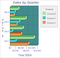 The 3D Horizontal  Bar Graph   software    