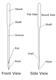 sewing machine needle