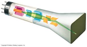      of a cathode ray or  TV    tube   