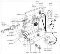 singer sewing machine