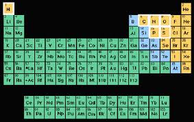 The periodic table of the  elements      