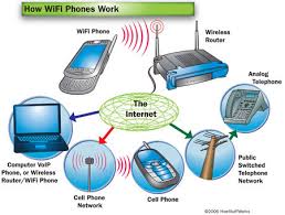 How WiFi Phones Work - via Daymix