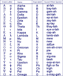 Greek Alphabet