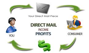 “direct response marketing - via Daymix