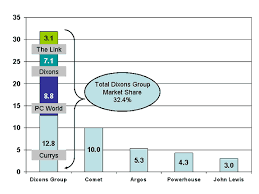 market dominance enable it - via Daymix