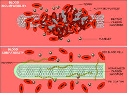 The heparin biomaterials have - via Daymix
