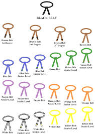 Belt  Ranking   System click here
