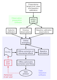 observation preparation - via Daymix