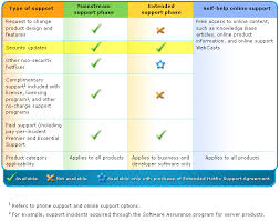Product life cycle support - via Daymix