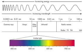 spectrum is like - via Daymix