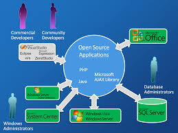 ms-open-source-strat. - via Daymix