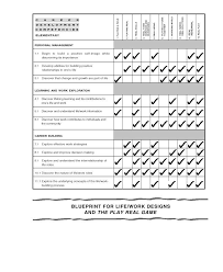 The Play Real Game Matrix - via Daymix