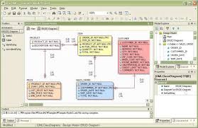 Survey of Open Source Modeling Tools for Software Development | Wazi