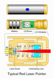 Typical Red Laser Pointer