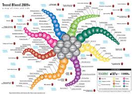 Trend Map for 2009 and - via Daymix