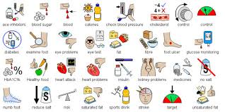 Widgit Resources -  Diabetes 
