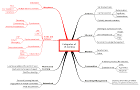 Categories%20of%20eLearning.gif