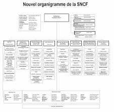 Organigramme de la SNCF au 25