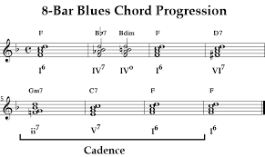 8-Bar Blues Chord Progression - via Daymix