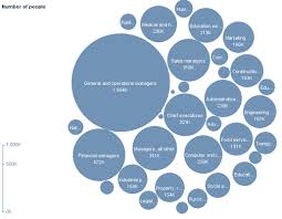 When to use a bubble chart - via Daymix