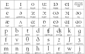English phonetic alphabet