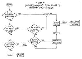 verstehen