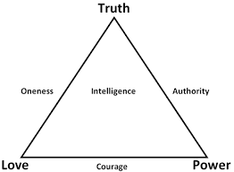 truth to power pronunciation