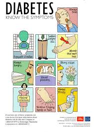 Diabetes and Health Issues