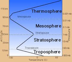 Image <b>atmosphere</b> Picture