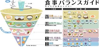 食事バランス