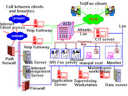 Synway call center system